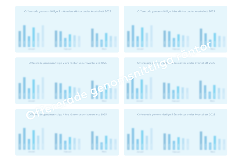 Suddade grafer med offererade genomsnittliga räntor från olika banker.
