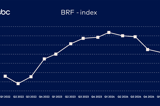 Graf med BRF Index - Q1 2025