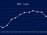 Graf med BRF Index - Q1 2025