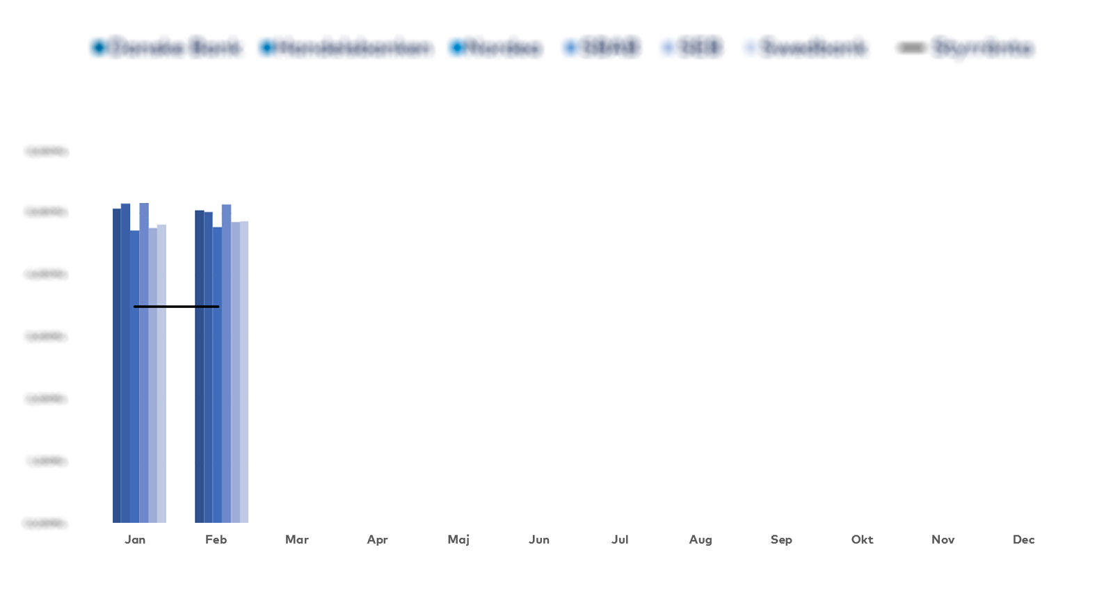 Graf över snitträntorna 2026 per bank