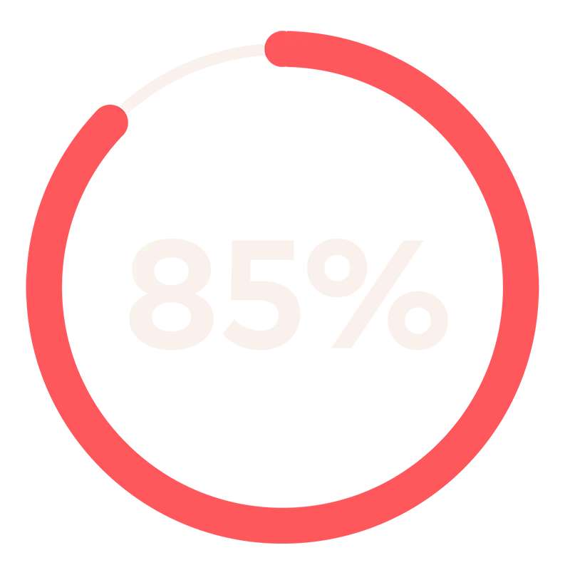 Cirkelgraf med 85 procent.