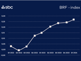 Graf med BRF Index för 2022 - Q1 2024