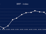 Graf med BRF Index - Q4 2024