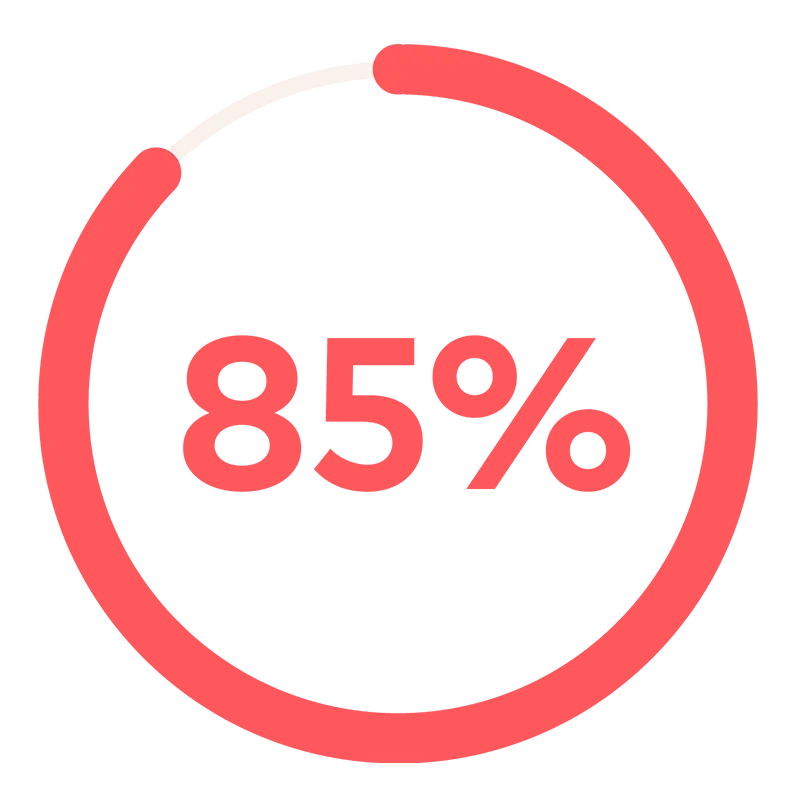 Cirkelgraf med 85 procent.