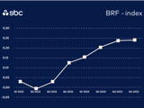 Graf med BRF Index för 2022-2023